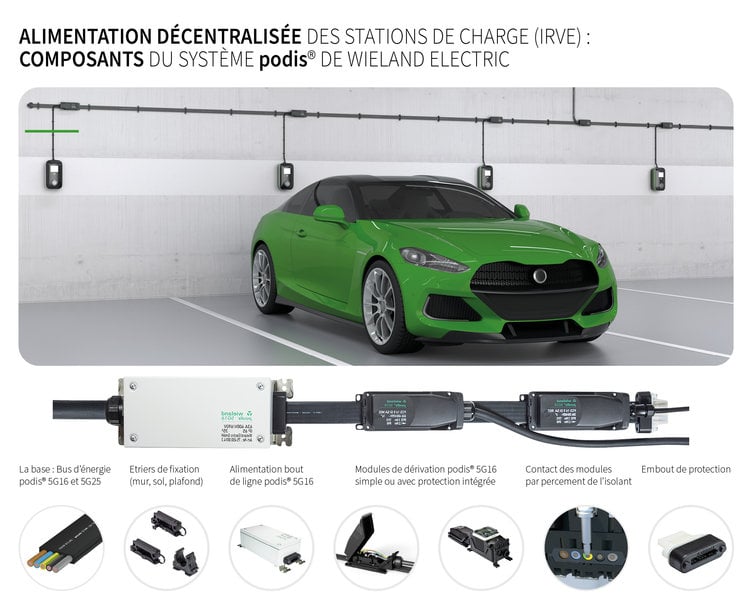 Le système de câble plat podis alimente de façon rapide, flexible et fiable les infrastructures de recharge 